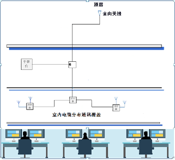 寫(xiě)字樓對(duì)講機(jī)通訊信號(hào)覆蓋解決方案